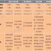 黄体酮对胎儿有影响吗（一直吃黄体酮对胎儿有影响吗）