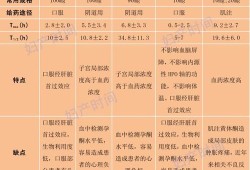 黄体酮对胎儿有影响吗（一直吃黄体酮对胎儿有影响吗）