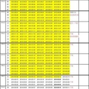 孕周计算器公式,孕期计算器宝宝周历