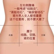 孕期左侧腰酸（女性肚子左边隐隐作痛，而且腰酸是怎么回事）