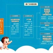 孕期保健书（母子保健卡办理流程是什么）
