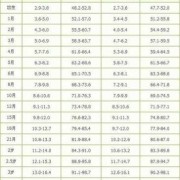 足月胎儿头围标准（bjd头围对照表标准）
