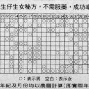 胎儿比例（2023年男女出生比例是多少）