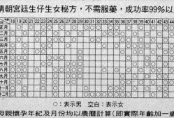 胎儿比例（2023年男女出生比例是多少）