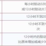 胎动一小时十几次正常吗,1小时胎动最多不可超多少次