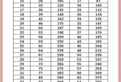27周腰围多少,孕期27周是多少个月