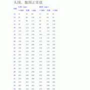 胎儿腹围比头围大（胎儿腹围比头围大正常吗）