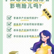 孕妇真菌感染对胎儿的影响（孕妇真菌感染对胎儿的影响胎儿吗）