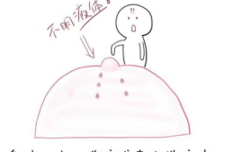 孕期乳头流