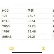 非孕期孕酮低（非孕期孕酮低有什么影响）