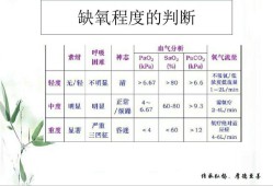 胎儿缺氧要吸氧多久（怎么判断孕妇需要吸氧）