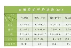 孕妇正常的血糖值是多少,孕期空腹血糖正常值范围是多少?