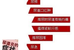 宝宝尿道感染的症状是什么,胎儿尿道的作用是什么