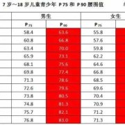 AC是指胎儿的什么（Ac是孩子的腰围吗）