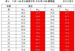 AC是指胎儿的什么（Ac是孩子的腰围吗）
