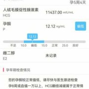 怀孕期间孕酮低（怀孕期间孕酮低会影响胎儿发育吗）
