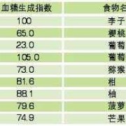 孕期餐前血糖多少正常（孕妇早中晚三餐血糖标准值）