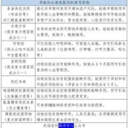 胎儿致畸的常见西药（吃药了才发现怀孕了）