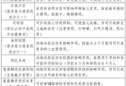 胎儿致畸的常见西药（吃药了才发现怀孕了）