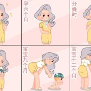 怀孕肚子太大怎么控制？方法是什么啊,胎儿偏大还能降回去吗