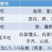 孕期糖尿病不能吃什么（孕期糖尿病不能吃什么食物）