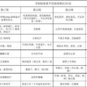 孕期饮食指南（孕期饮食指南表）