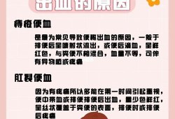 孕妇拉粑粑后面带血怎么办,孕期痔疮便血怎么办