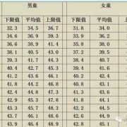 34周胎儿头围标准（140毫米头围有多大）