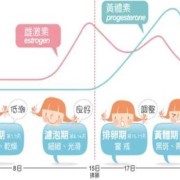 激素对胎儿有什么影响（激素对胎儿有什么影响吗）