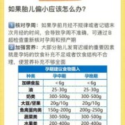 胎儿孕36周。胎儿偏小怎么办,胎儿发育小怎么办?