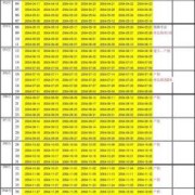 孕期计算器怀孕日历表（怀孕计算器孕期计算器）