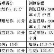 查胎儿智商（查胎儿智商需要做什么项目）