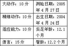 查胎儿智商（查胎儿智商需要做什么项目）