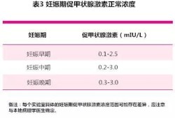 孕妇促甲状腺激素正常范围,孕期激素水平对照表