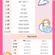 怀孕期孕酮值（怀孕期孕酮值多少算正常范围）