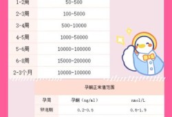 怀孕期孕酮值（怀孕期孕酮值多少算正常范围）