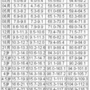 日本婴儿出生体重标准,日本孕期体重增长标准表图