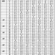 骨龄偏缓是什么意思,胎儿发育过缓原因