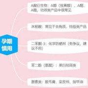 孕妇用护肤品对胎儿有什么影响（怀孕能用化妆品吗）