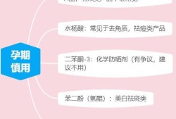 孕妇用护肤品对胎儿有什么影响（怀孕能用化妆品吗）