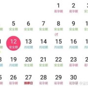 避孕期（同房安全期是在什么时候）