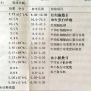 孕期淋巴细胞低（孕期淋巴细胞低怎么回事）
