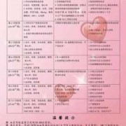 孕期保健的内容（孕妇内检怎么检查的）