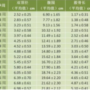 胎儿每天长多少克（孕晚期胎儿每天长多少克）