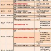 孕期所有检查（孕期检查花钱吗，整个孕期的检查大概要多少钱）