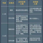 【自闭症的表现】什么是自闭症,怀孕怎样避免自闭症