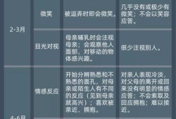 【自闭症的表现】什么是自闭症,怀孕怎样避免自闭症