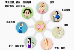 孕期甲减的症状（孕期甲减的症状）