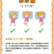 孕妇右侧睡对胎儿有影响吗（孕晚期孕妇右侧睡对胎儿有影响吗）