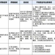 孕期咳嗽能吃什么药,怀孕期用药分级